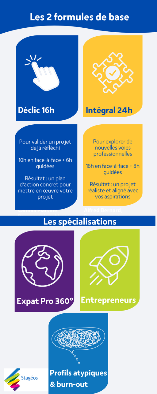 Stageos - Bilans de compétences 16 ou 24 heures CPF - atypismes, post maladie, reconversion, dans toute la France